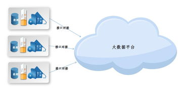 大数据时代，掌握这三种数据采集方法，佰仕兴弘引领计算机软硬件技术开发新浪潮