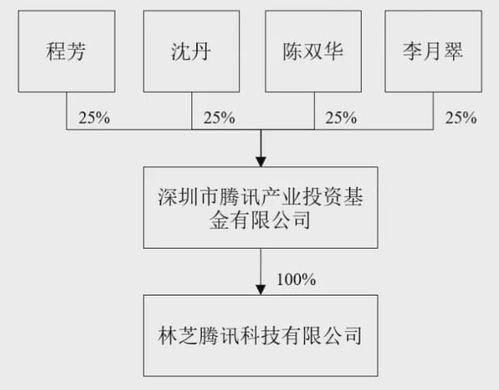 腾讯携手老百姓大药房，以软硬件技术赋能医药零售新生态