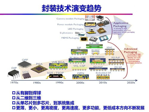 车规级芯片封装技术发展及典型流程解析