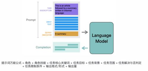 从大模型到智能体 计算机软硬件技术开发的演进之路